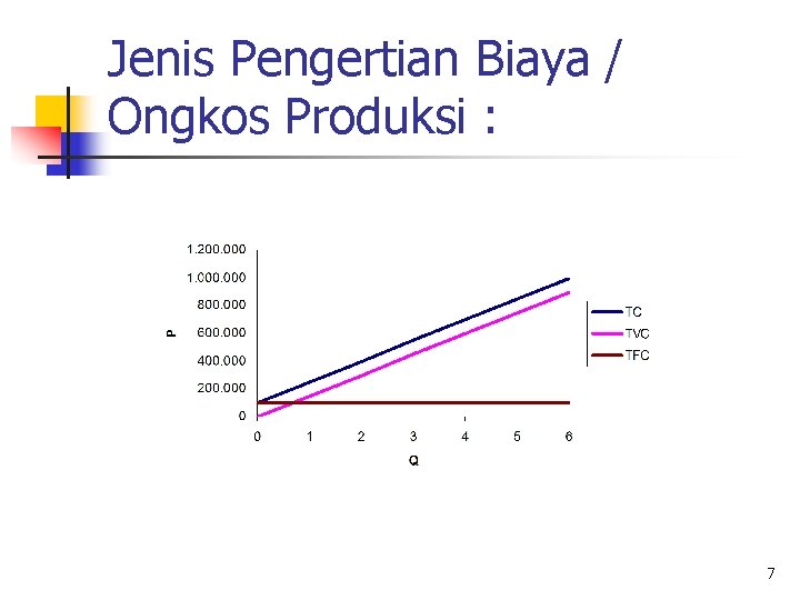 Jenis Pengertian Biaya / Ongkos Produksi : 7 