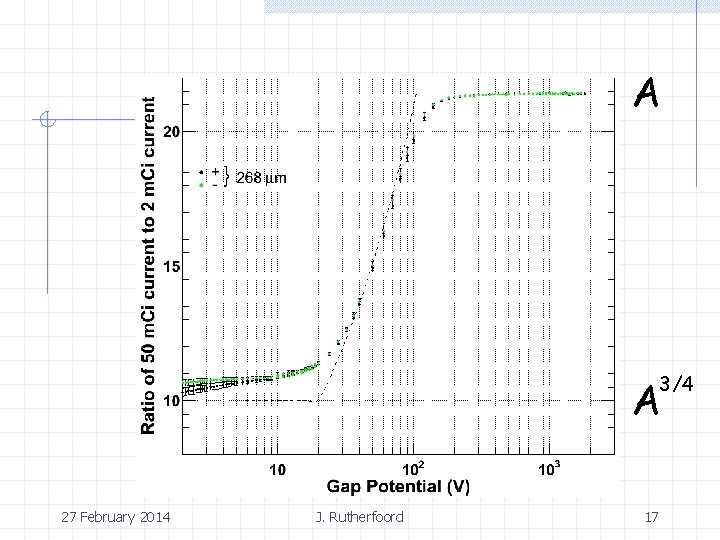 A 3/4 A 27 February 2014 J. Rutherfoord 17 