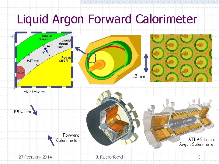 Liquid Argon Forward Calorimeter 15 mm Electrodes 1000 mm Forward Calorimeter 27 February 2014