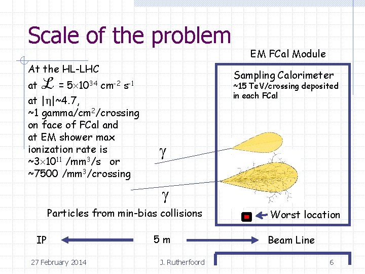 Scale of the problem At the HL-LHC Sampling Calorimeter ℒ at = 5 1034