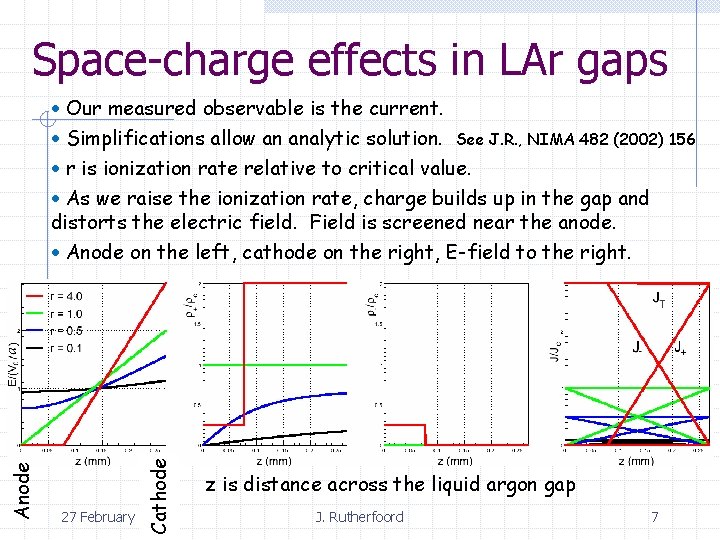 Space-charge effects in LAr gaps Cathode Anode Our measured observable is the current. Simplifications