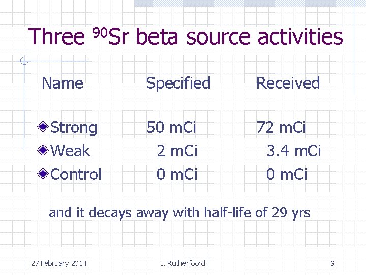 Three 90 Sr Name Strong Weak Control beta source activities Specified Received 50 m.