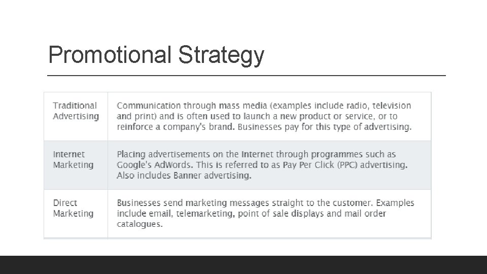 Promotional Strategy 