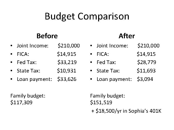 Budget Comparison Before • • • Joint Income: FICA: Fed Tax: State Tax: Loan