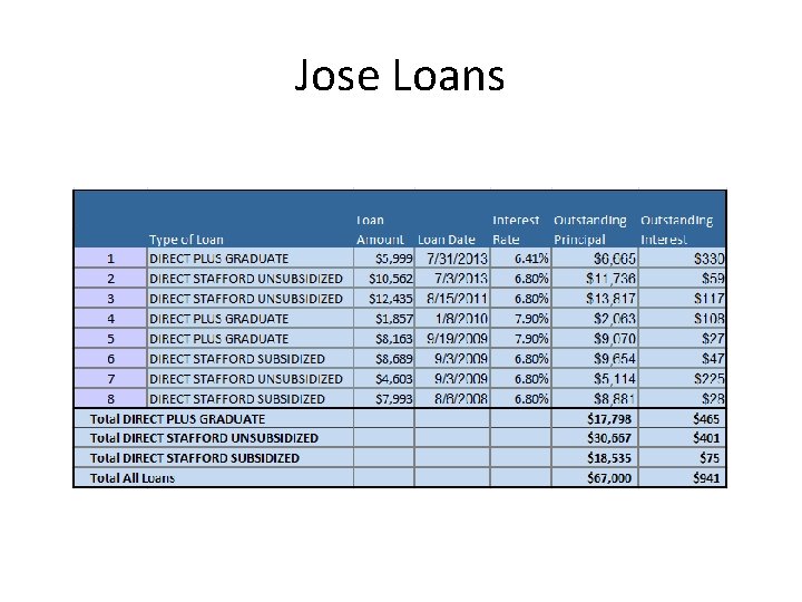 Jose Loans 