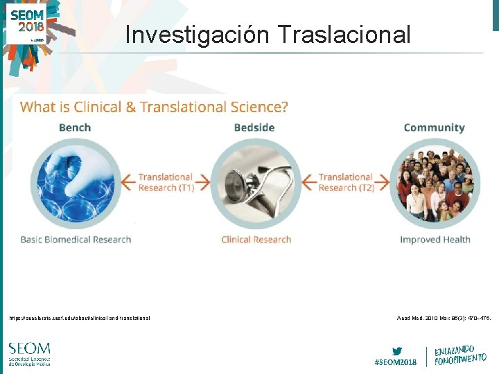 Investigación Traslacional https: //accelerate. ucsf. edu/about/clinical-and-translational Acad Med. 2010 Mar; 85(3): 470– 475. #SEOM