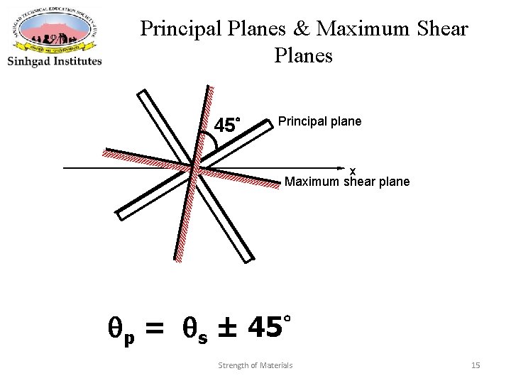 Principal Planes & Maximum Shear Planes 45 Principal plane x Maximum shear plane p