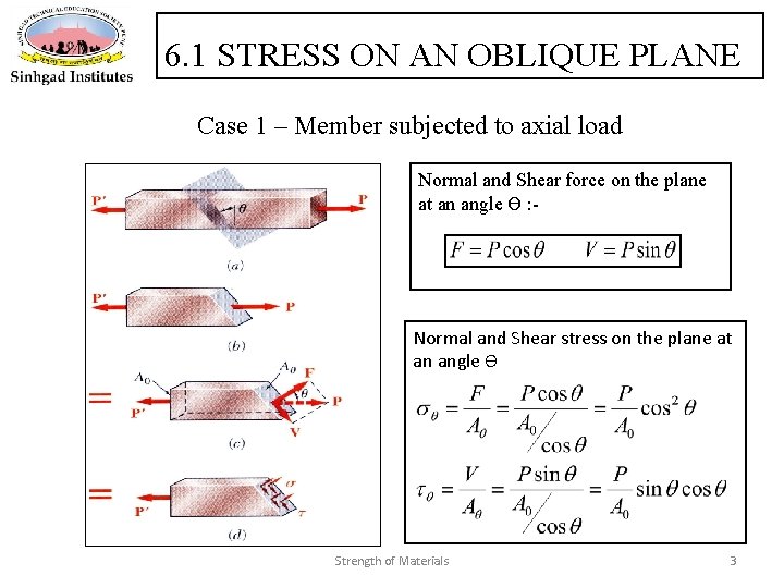 6. 1 STRESS ON AN OBLIQUE PLANE Case 1 – Member subjected to axial