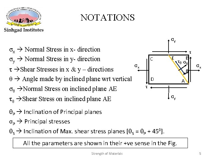 NOTATIONS σy σx Normal Stress in x- direction σy Normal Stress in y- direction