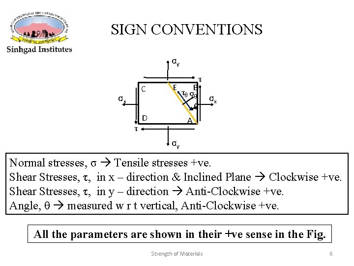 SIGN CONVENTIONS σy C σx E B τ θ σθ τ θ D σx