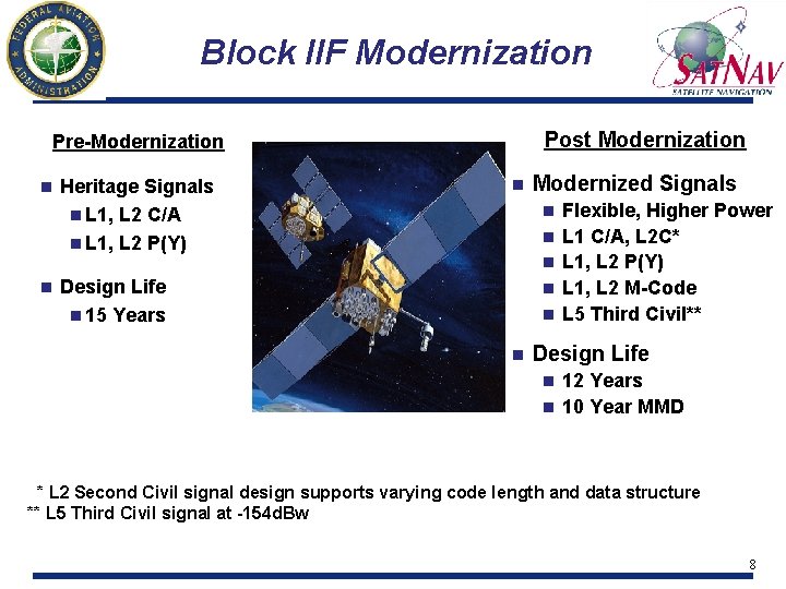 Presentation GNSS 4 2 by H Cabler ICAO