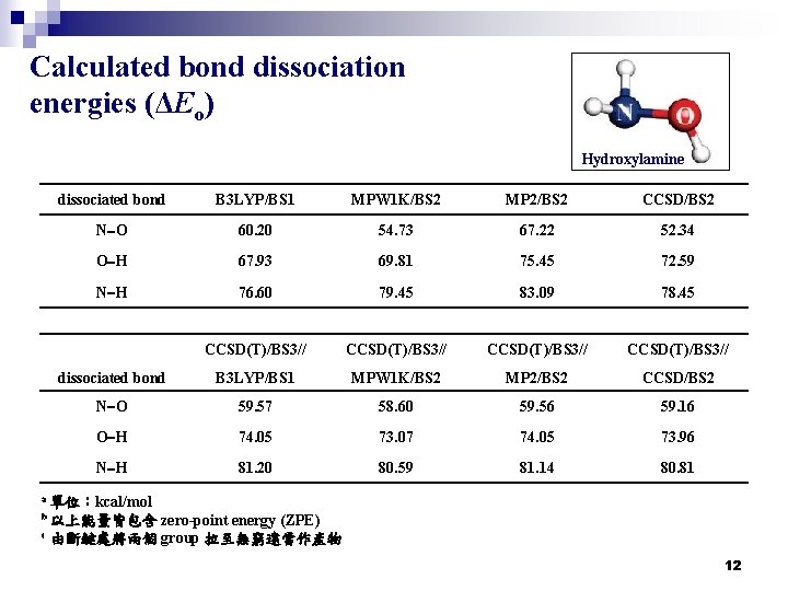 Calculated bond dissociation energies (ΔEo) Hydroxylamine dissociated bond B 3 LYP/BS 1 MPW 1