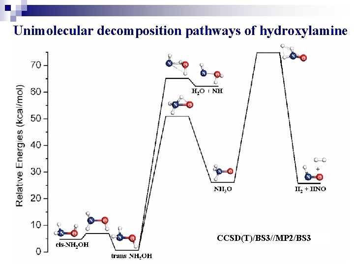 Unimolecular decomposition pathways of hydroxylamine CCSD(T)/BS 3//MP 2/BS 3 13 