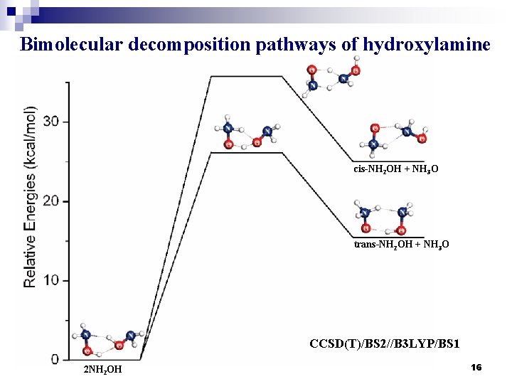 Bimolecular decomposition pathways of hydroxylamine cis-NH 2 OH + NH 3 O trans-NH 2