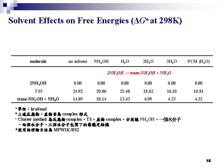 Solvent Effects on Free Energies (ΔGo at 298 K) molecule no solvent NH 2