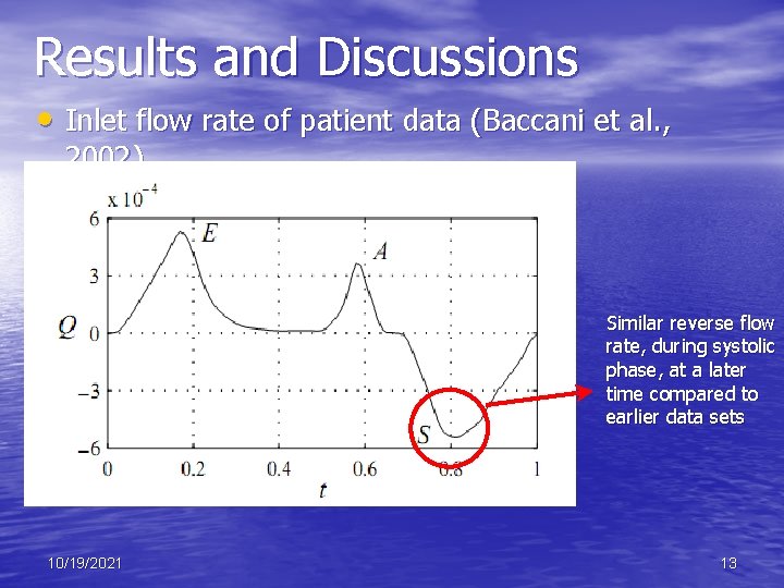 Results and Discussions • Inlet flow rate of patient data (Baccani et al. ,