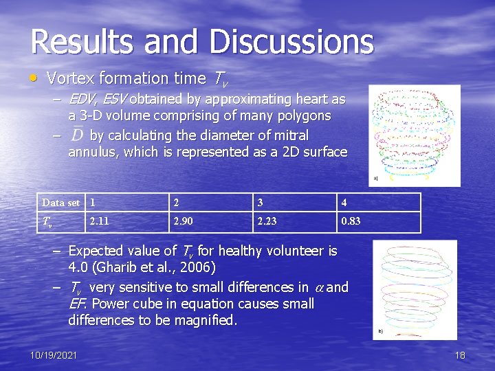Results and Discussions • Vortex formation time Tv – EDV, ESV obtained by approximating