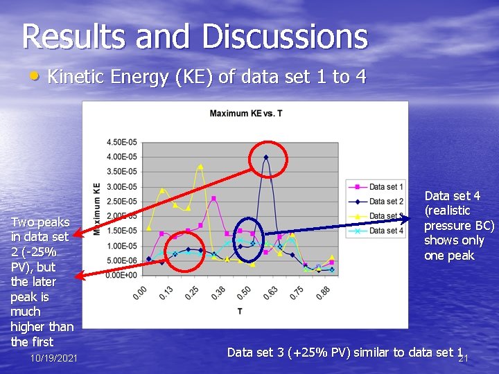 Results and Discussions • Kinetic Energy (KE) of data set 1 to 4 Two