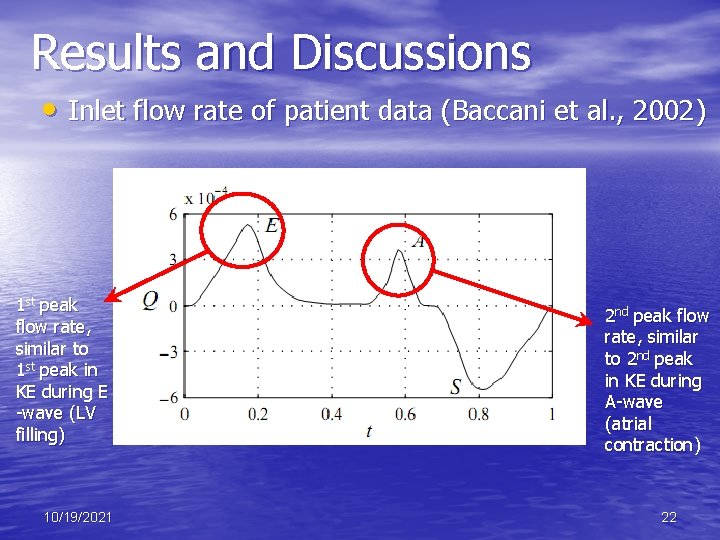 Results and Discussions • Inlet flow rate of patient data (Baccani et al. ,