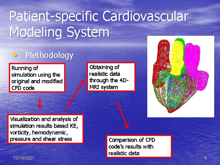 Patient-specific Cardiovascular Modeling System • Methodology Running of simulation using the original and modified