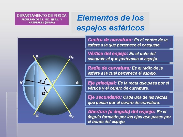 Elementos de los espejos esféricos DEPARTAMENTO DE FISICA FACULTAD DE CS. EX. QCAS. Y