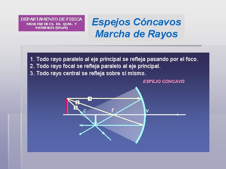 Espejos Cóncavos Marcha de Rayos DEPARTAMENTO DE FISICA FACULTAD DE CS. EX. QCAS. Y