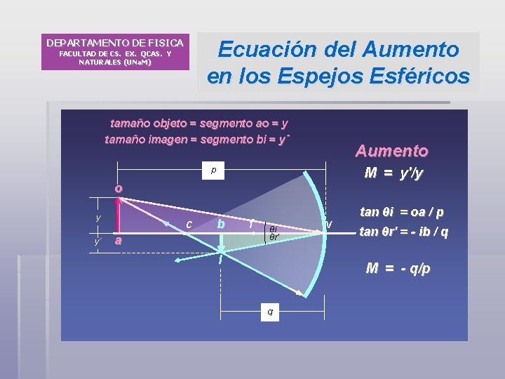 Ecuación del Aumento en los Espejos Esféricos DEPARTAMENTO DE FISICA FACULTAD DE CS. EX.