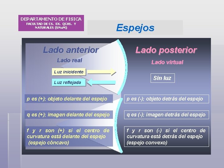 DEPARTAMENTO DE FISICA FACULTAD DE CS. EX. QCAS. Y NATURALES (UNa. M) Espejos Lado