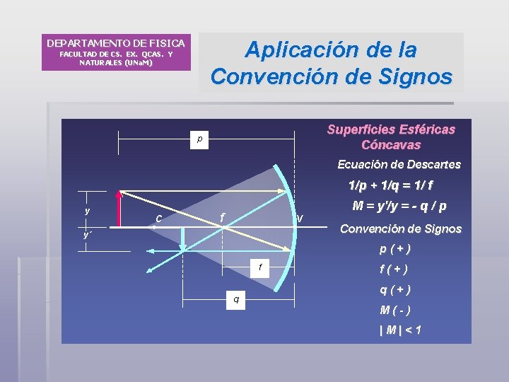 Aplicación de la Convención de Signos DEPARTAMENTO DE FISICA FACULTAD DE CS. EX. QCAS.
