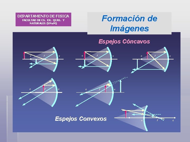 Formación de Imágenes DEPARTAMENTO DE FISICA FACULTAD DE CS. EX. QCAS. Y NATURALES (UNa.