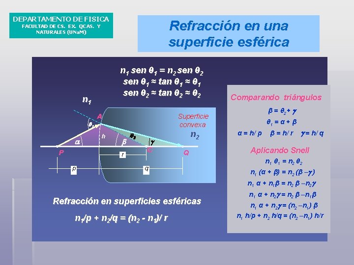 DEPARTAMENTO DE FISICA Refracción en una superficie esférica FACULTAD DE CS. EX. QCAS. Y