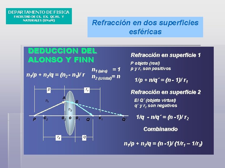 DEPARTAMENTO DE FISICA FACULTAD DE CS. EX. QCAS. Y NATURALES (UNa. M) Refracción en