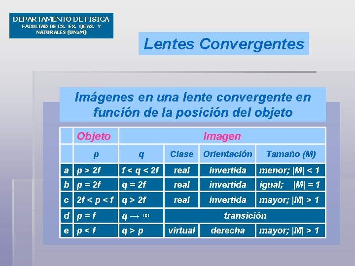 DEPARTAMENTO DE FISICA FACULTAD DE CS. EX. QCAS. Y NATURALES (UNa. M) Lentes Convergentes