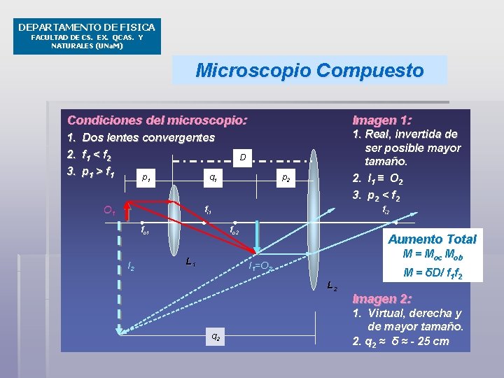 DEPARTAMENTO DE FISICA FACULTAD DE CS. EX. QCAS. Y NATURALES (UNa. M) Microscopio Compuesto