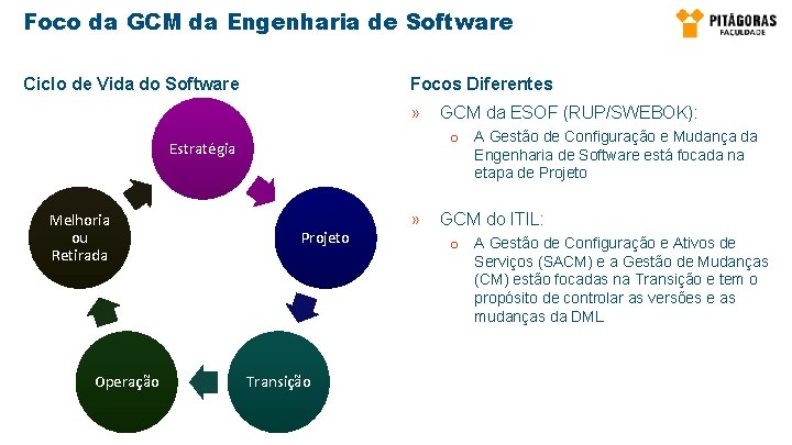 Foco da GCM da Engenharia de Software Ciclo de Vida do Software Focos Diferentes