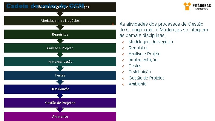 Gestãovalor de Configuração e Mudanças Cadeia de de GCM Modelagem de Negócios Requisitos Análise