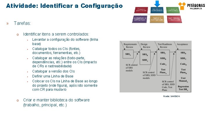 Atividade: Identificar a Configuração » Tarefas: o Identificar itens a serem controlados: § §