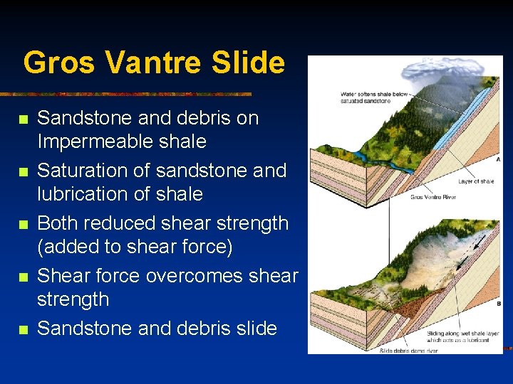 Gros Vantre Slide n n n Sandstone and debris on Impermeable shale Saturation of