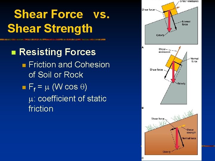 Shear Force vs. Shear Strength n Resisting Forces n n Friction and Cohesion of