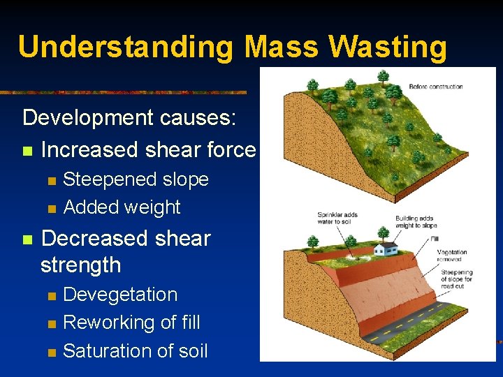Understanding Mass Wasting Development causes: n Increased shear force n n n Steepened slope