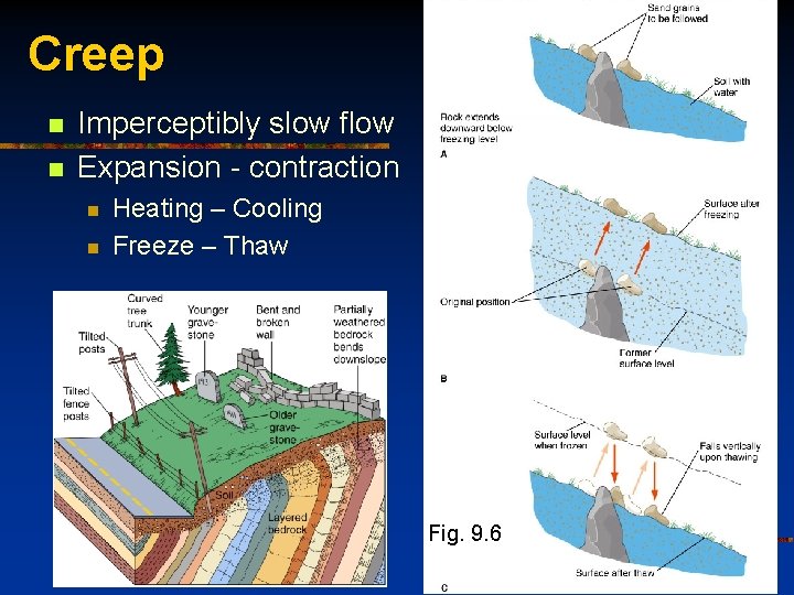 Creep n n Imperceptibly slow flow Expansion - contraction n n Heating – Cooling