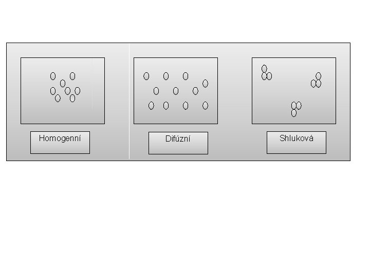 Homogenní Difúzní Shluková 