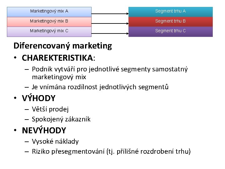 Marketingový mix A Segment trhu A Marketingový mix B Segment trhu B Marketingový mix