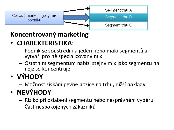 Segment trhu A Celkový marketingový mix podniku Segment trhu B Segment trhu C Koncentrovaný
