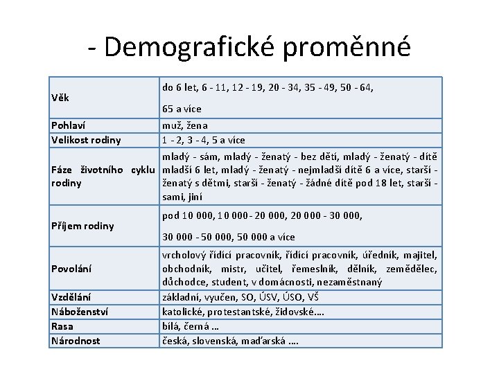 - Demografické proměnné Věk do 6 let, 6 - 11, 12 - 19, 20