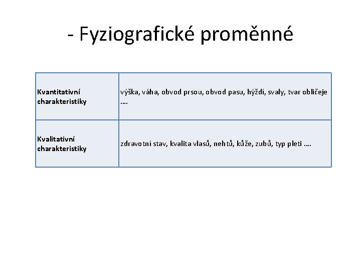 - Fyziografické proměnné Kvantitativní charakteristiky výška, váha, obvod prsou, obvod pasu, hýždí, svaly, tvar