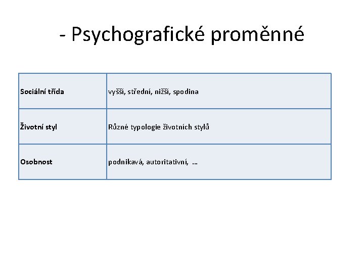 - Psychografické proměnné Sociální třída vyšší, střední, nižší, spodina Životní styl Různé typologie životních