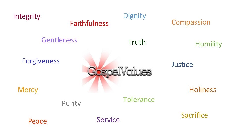 Integrity Faithfulness Gentleness Dignity Truth Forgiveness Humility Justice Mercy Holiness Tolerance Purity Peace Compassion Integrity Faithfulness Gentleness Dignity Truth Forgiveness Humility Justice Mercy Holiness Tolerance Purity Peace Compassion