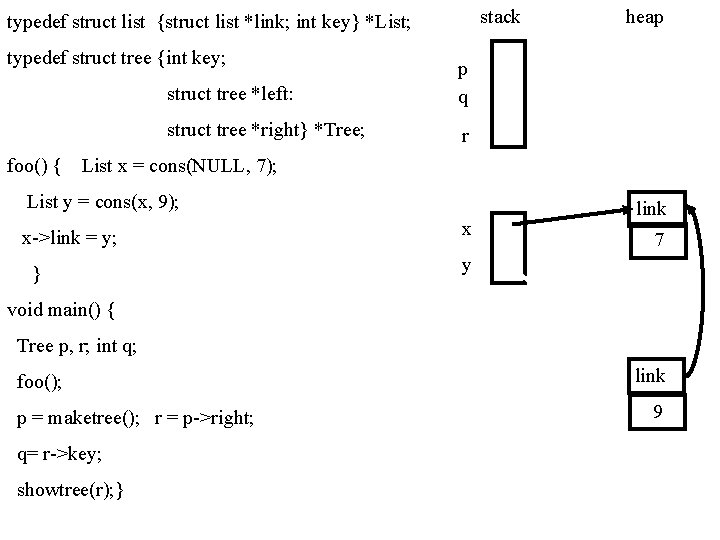 stack typedef struct list {struct list *link; int key} *List; typedef struct tree {int