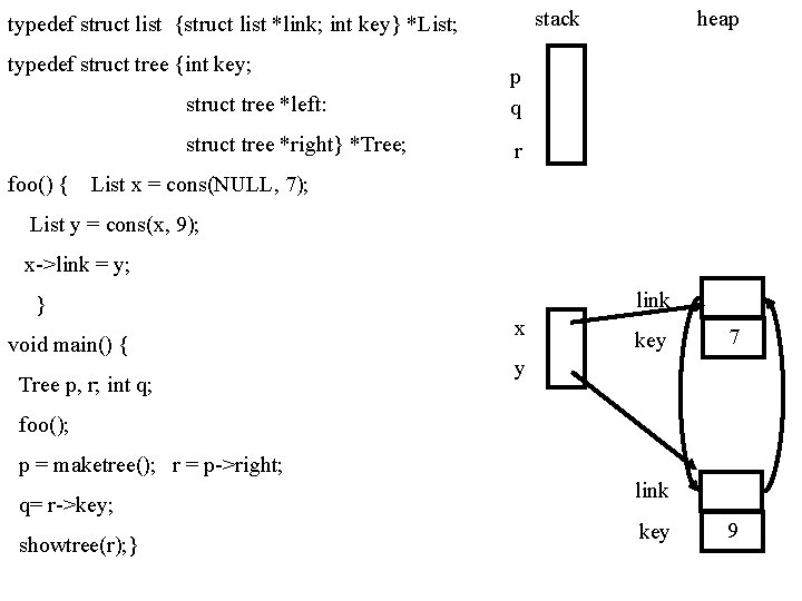 stack typedef struct list {struct list *link; int key} *List; typedef struct tree {int